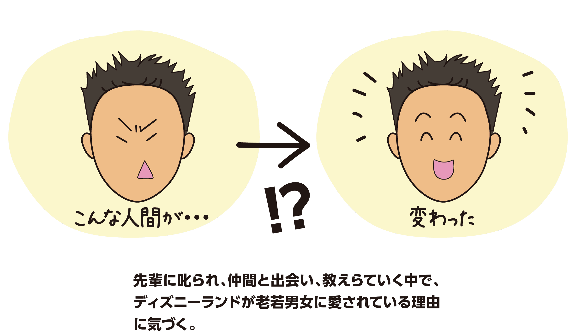 『こんな人間が・・・変わった』先輩に叱られ、仲間と出会い、教えられていく中で、ディズニーランドが老若男女に愛されている理由に気づく。